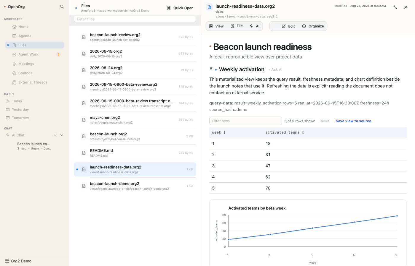 OpenOrg rendering a launch-readiness data notebook with an interactive chart
